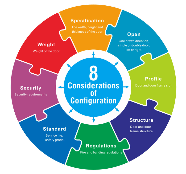 Application Technique of Door Hardware D&D HARDWARE