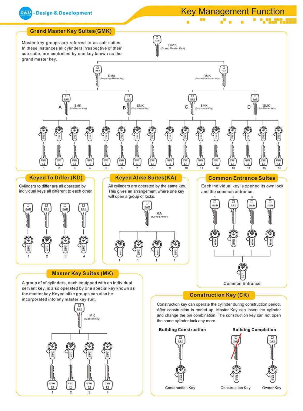 Brass Aluminum Door Single Cylinder LockDDLC010 from China