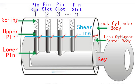 kiox lock function