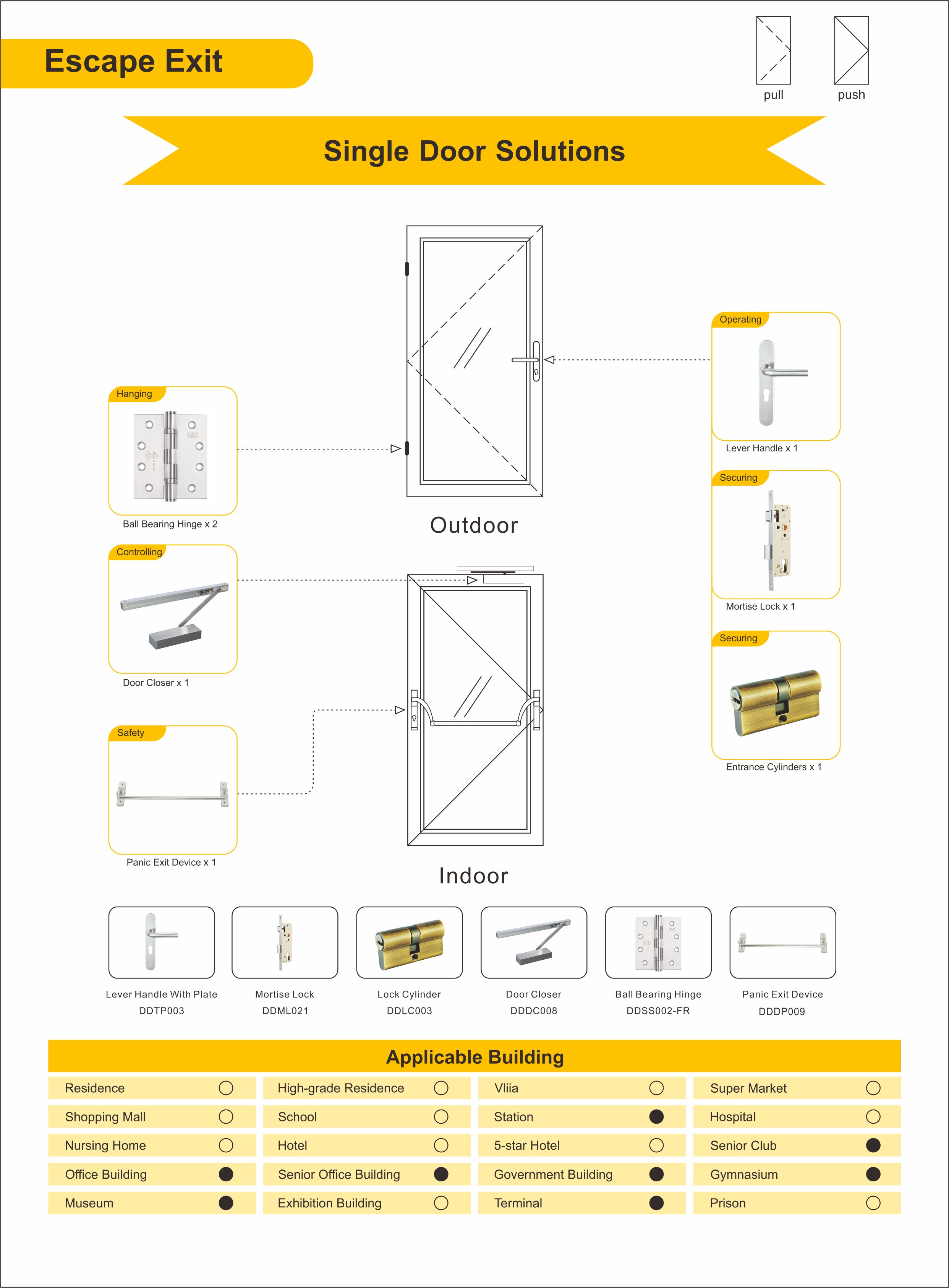 Escape Exit door hardware, Escape Exit door solution D&D HARDWARE