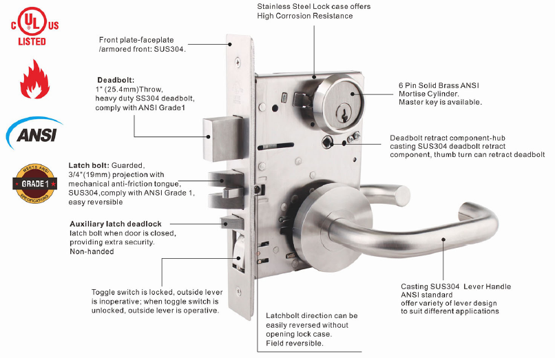 parts of a mortise lock