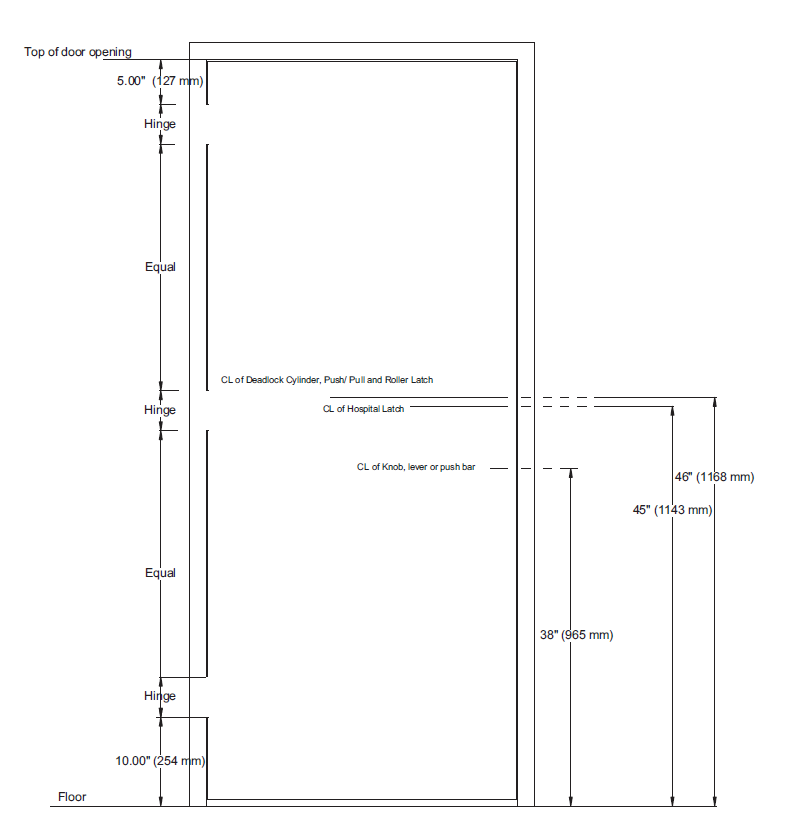 Hardware Locations for Hollow Metal Doors D&D HARDWARE