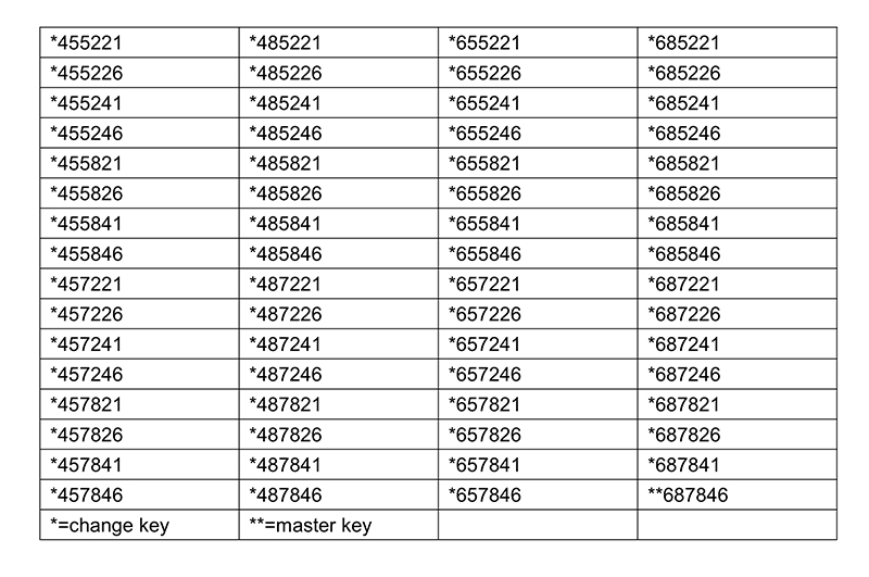 What is a Master Key System and How a Master Key Work? D&D HARDWARE