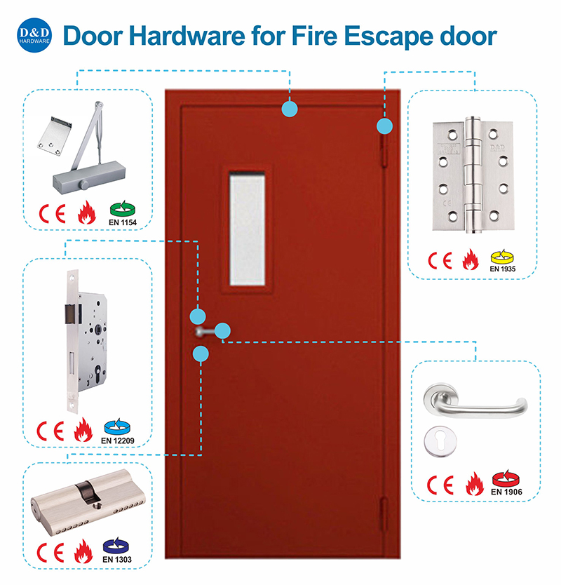The role of building hardware in fireresisting and emergency escape