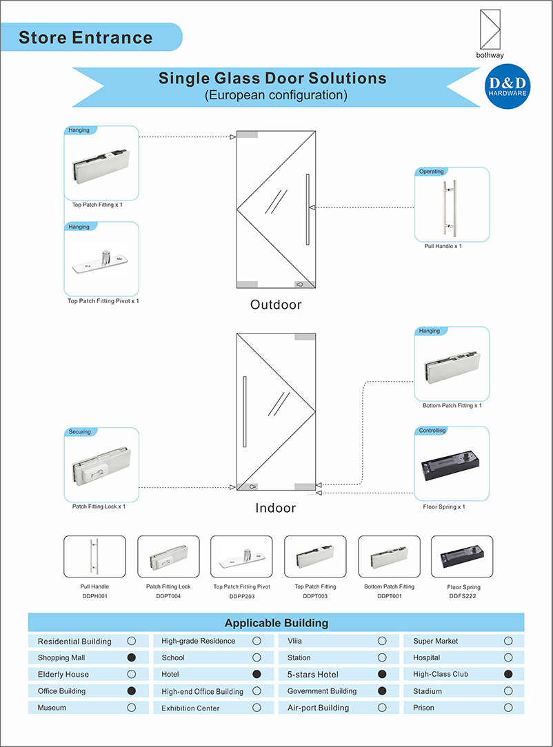 Glass Door Hardware D&D HARDWARE
